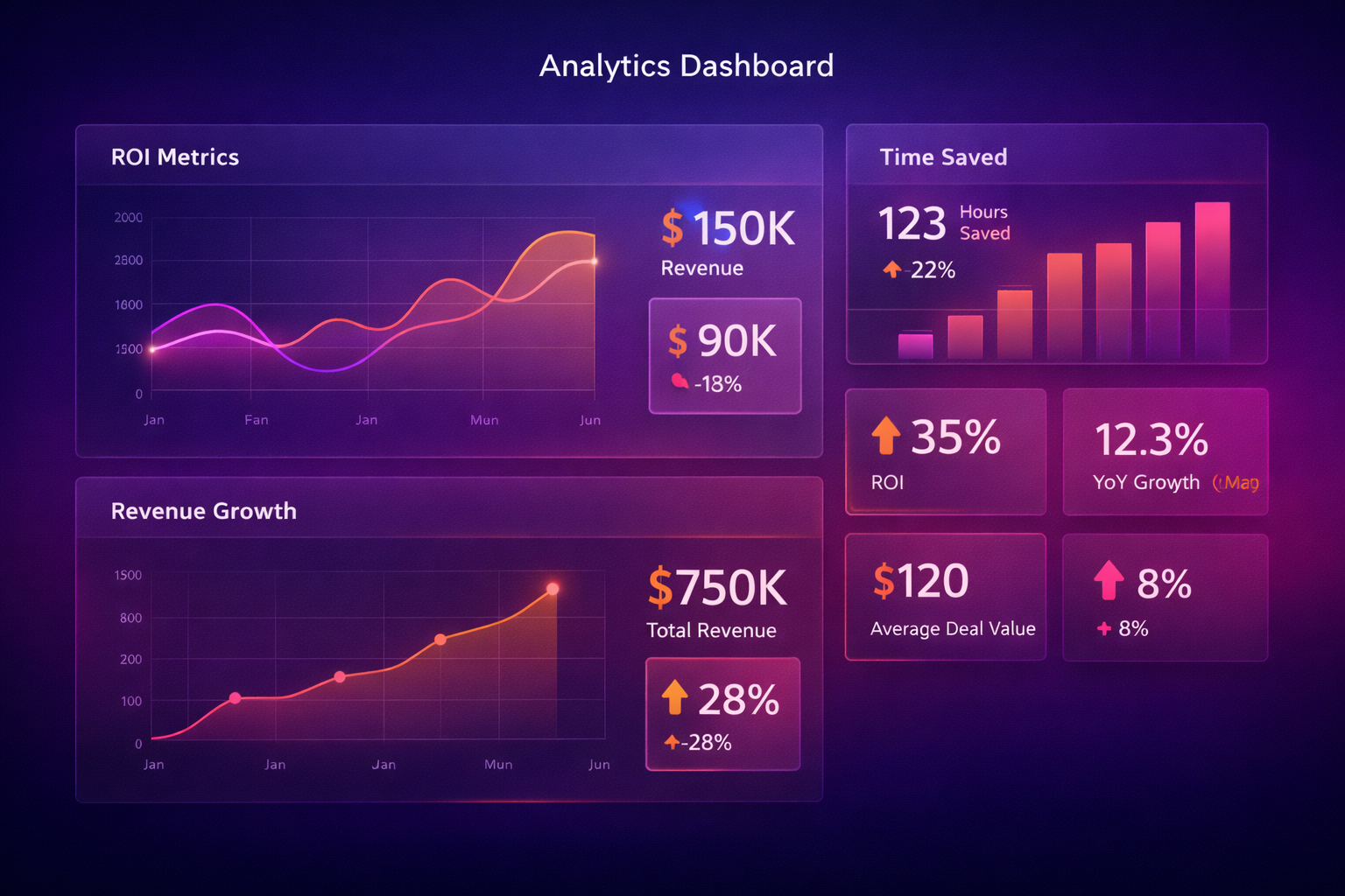 Analytics Dashboard