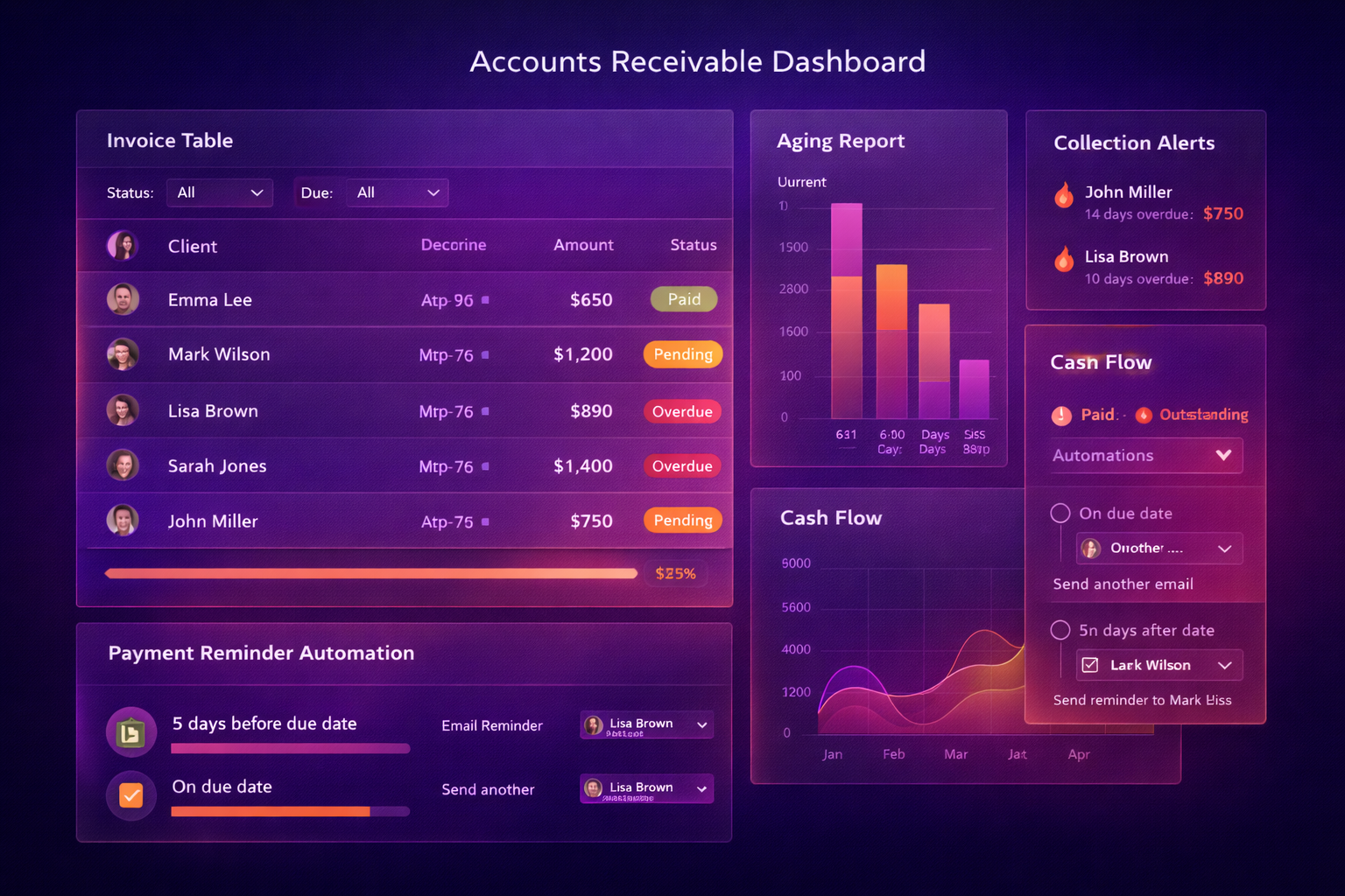AR Automation Dashboard